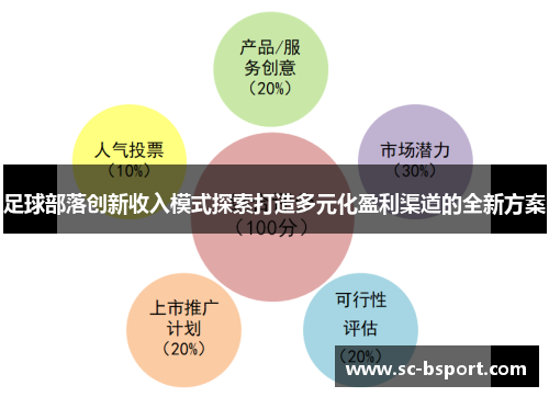 足球部落创新收入模式探索打造多元化盈利渠道的全新方案