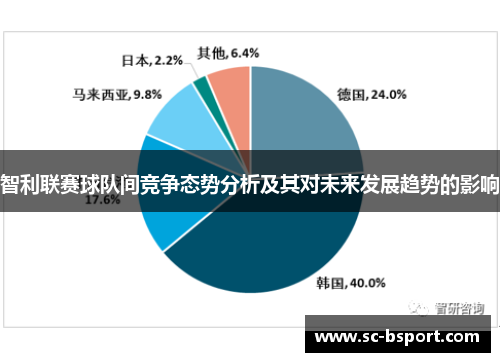 智利联赛球队间竞争态势分析及其对未来发展趋势的影响 智利联赛球队间竞争态势分析及其对未来发展趋势的影响