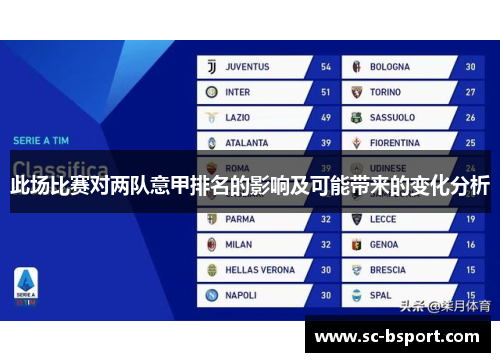 此场比赛对两队意甲排名的影响及可能带来的变化分析
