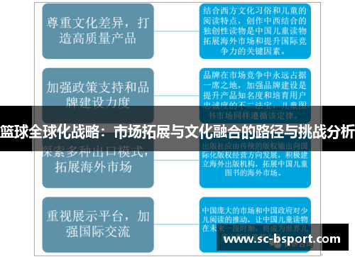 篮球全球化战略：市场拓展与文化融合的路径与挑战分析