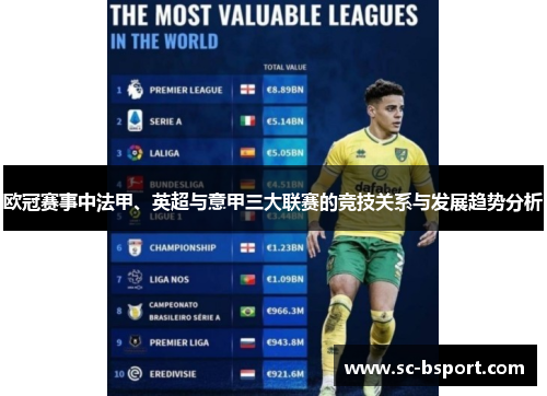 欧冠赛事中法甲、英超与意甲三大联赛的竞技关系与发展趋势分析