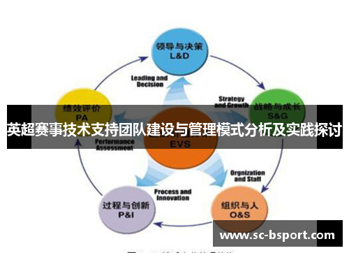 英超赛事技术支持团队建设与管理模式分析及实践探讨 英超赛事技术支持团队建设与管理模式分析及实践探讨