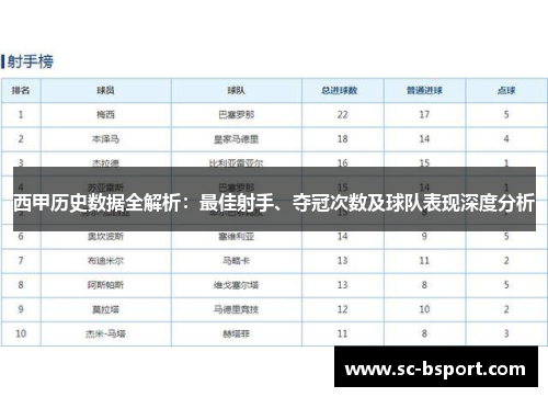 西甲历史数据全解析:最佳射手、夺冠次数及球队表现深度分析 西甲历史数据全解析:最佳射手、夺冠次数及球队表现深度分析