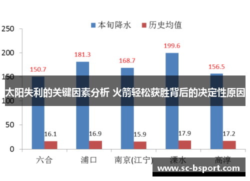 太阳失利的关键因素分析 火箭轻松获胜背后的决定性原因 太阳失利的关键因素分析 火箭轻松获胜背后的决定性原因