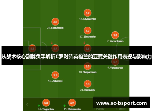 从战术核心到胜负手解析C罗对阵英格兰的亚冠关键作用表现与影响力