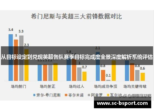 从目标设定到兑现英超各队赛季目标完成度全景深度解析系统评估 从目标设定到兑现英超各队赛季目标完成度全景深度解析系统评估