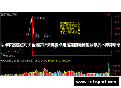 法甲联赛焦点对决全景解析关键看点与走势前瞻球星状态战术博弈悬念 法甲联赛焦点对决全景解析关键看点与走势前瞻球星状态战术博弈悬念