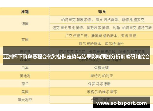 亚洲杯下阶段赛程变化对各队走势与结果影响预测分析前瞻研判综合