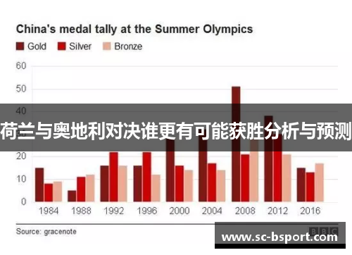 荷兰与奥地利对决谁更有可能获胜分析与预测