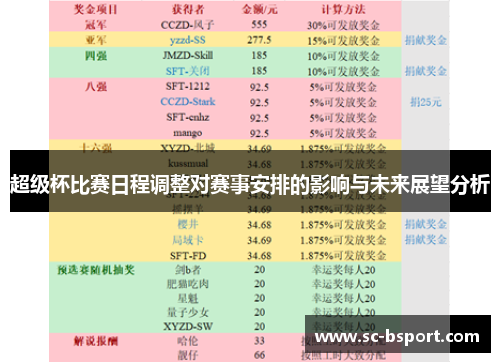 超级杯比赛日程调整对赛事安排的影响与未来展望分析