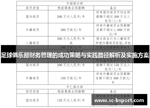 足球俱乐部财务管理的成功策略与实践路径解析及实施方案