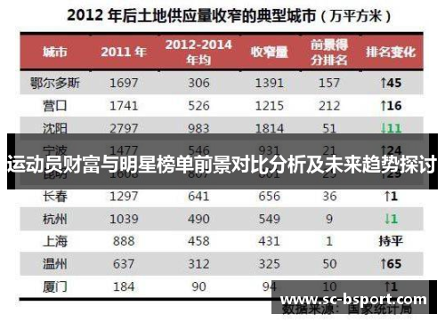 运动员财富与明星榜单前景对比分析及未来趋势探讨