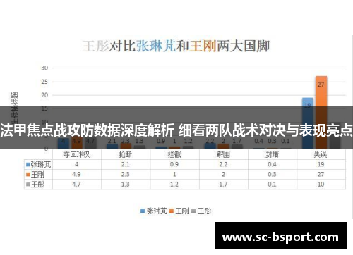 法甲焦点战攻防数据深度解析 细看两队战术对决与表现亮点 法甲焦点战攻防数据深度解析 细看两队战术对决与表现亮点